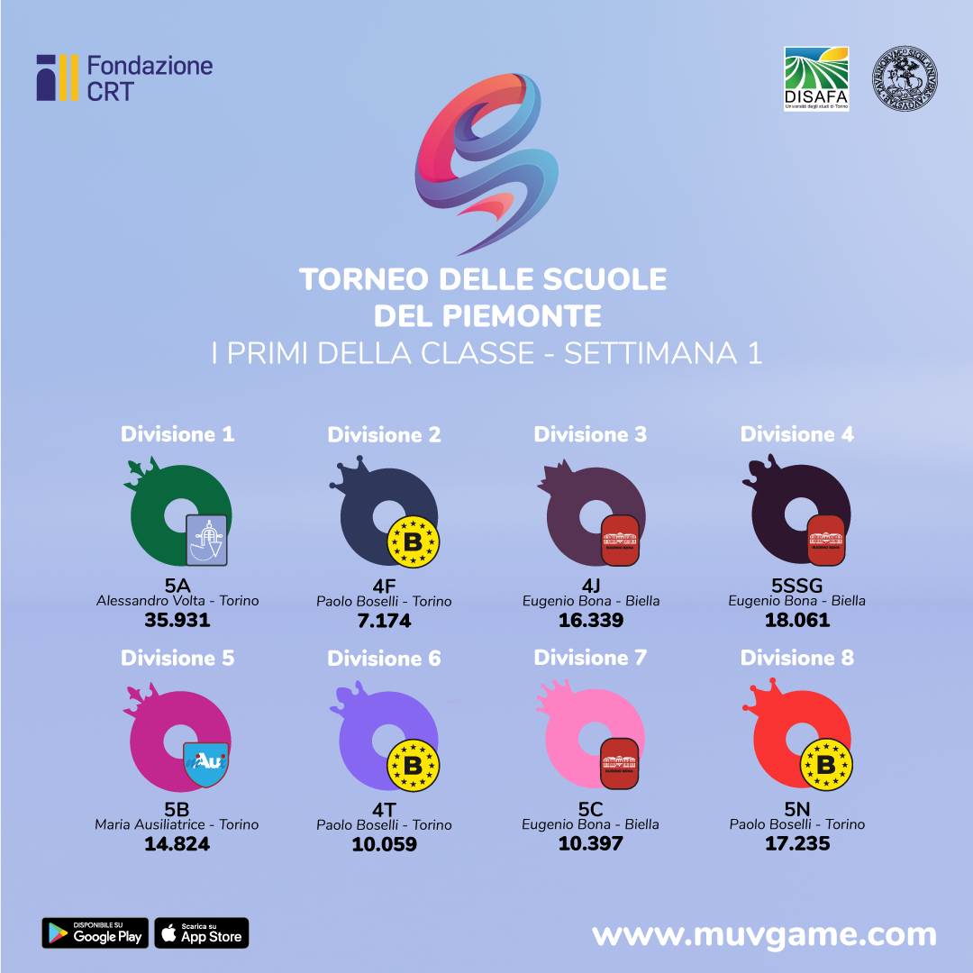 risultati prima settimana torneo MUV scuole piemonte 