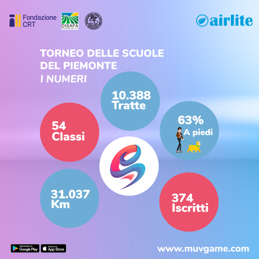 dati torneo muv scuole piemonte