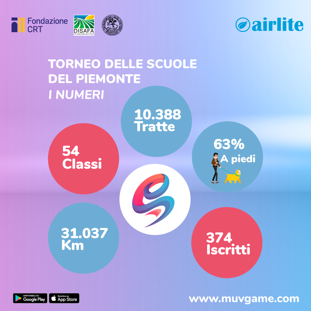 risultati premi torneo muv scuole piemonte