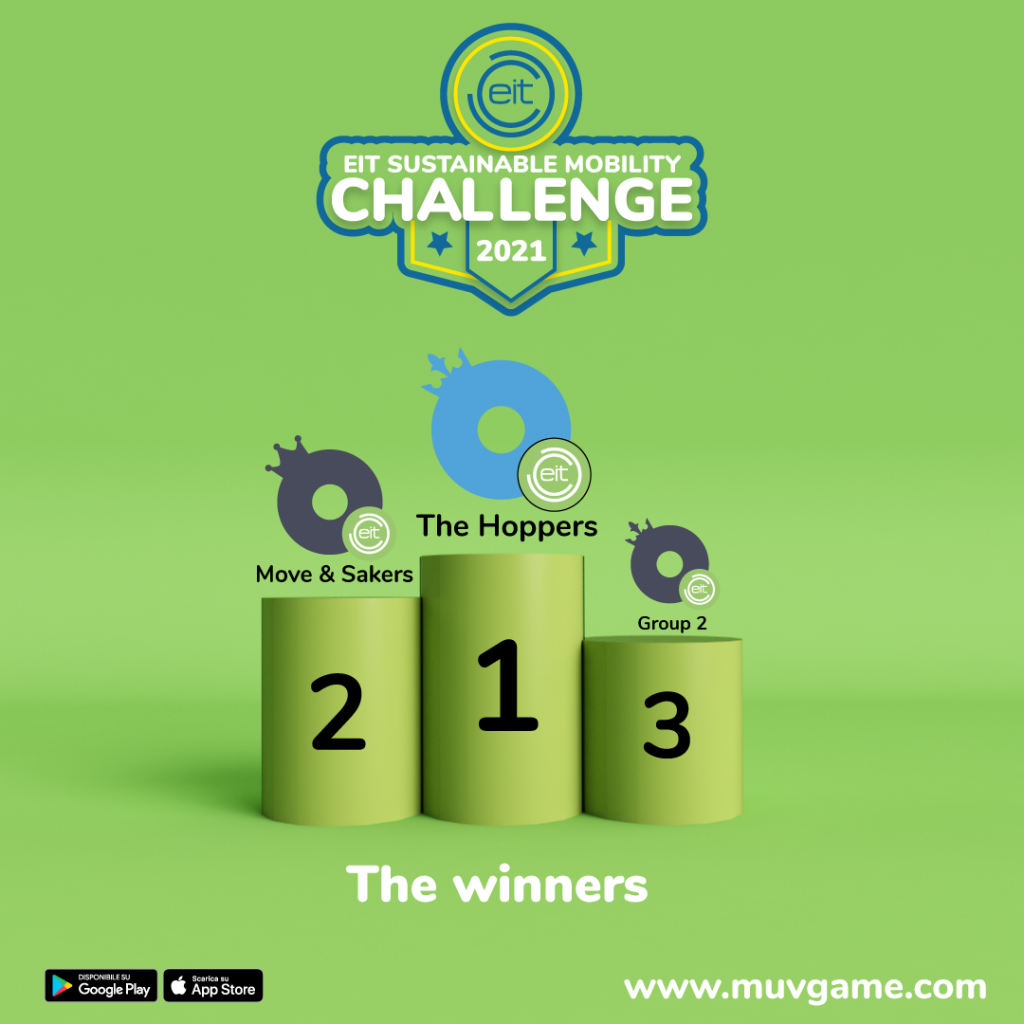 winners mobility challenge