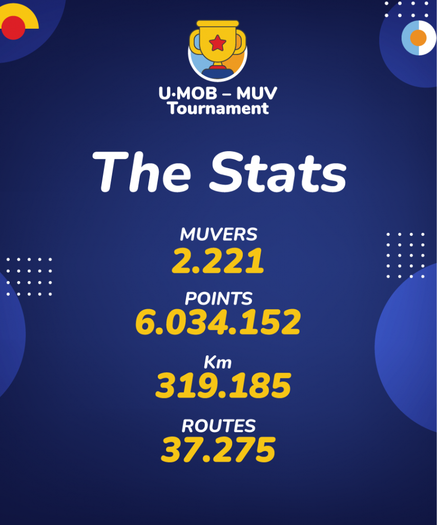 results stats UMOB MUV Tournament