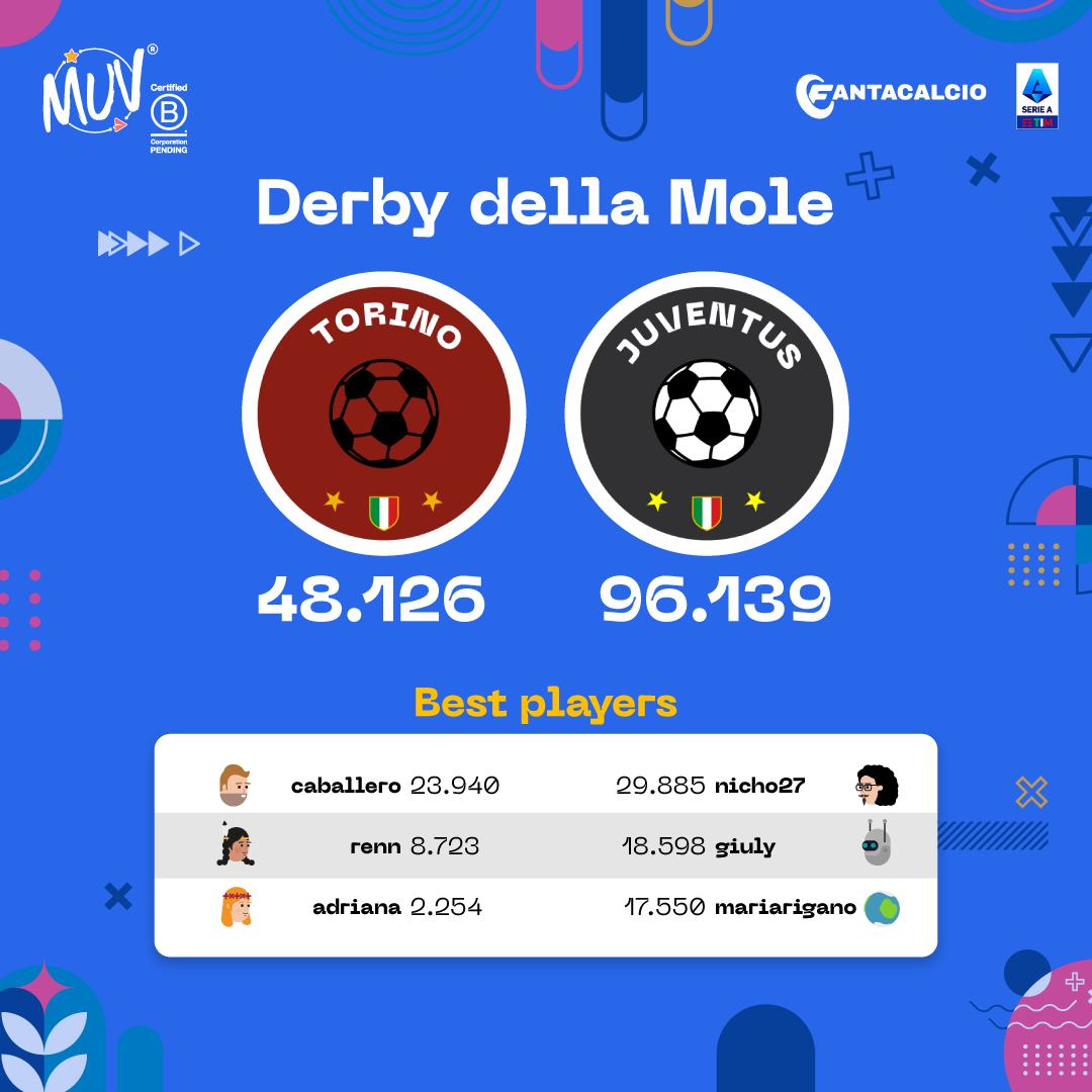 fanta muv derby della mole