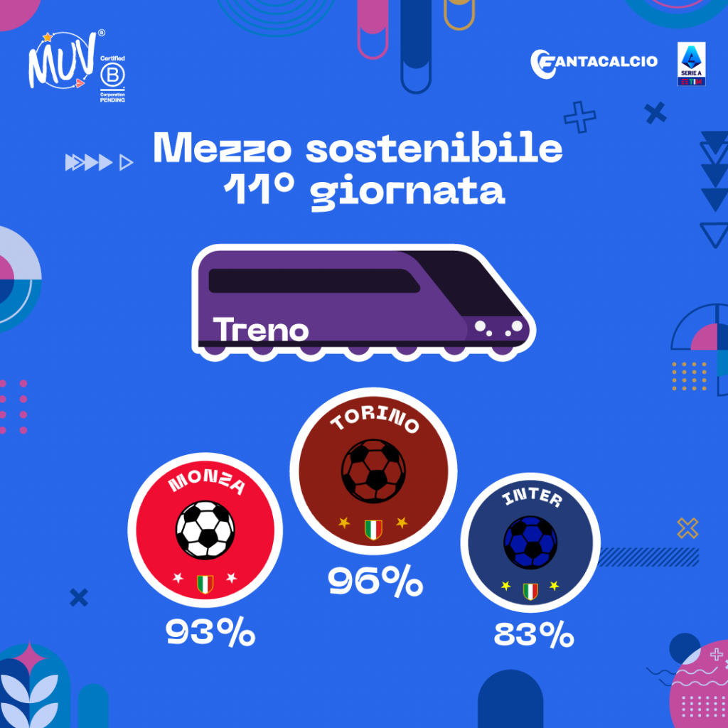 fanta muv treno sostenibile