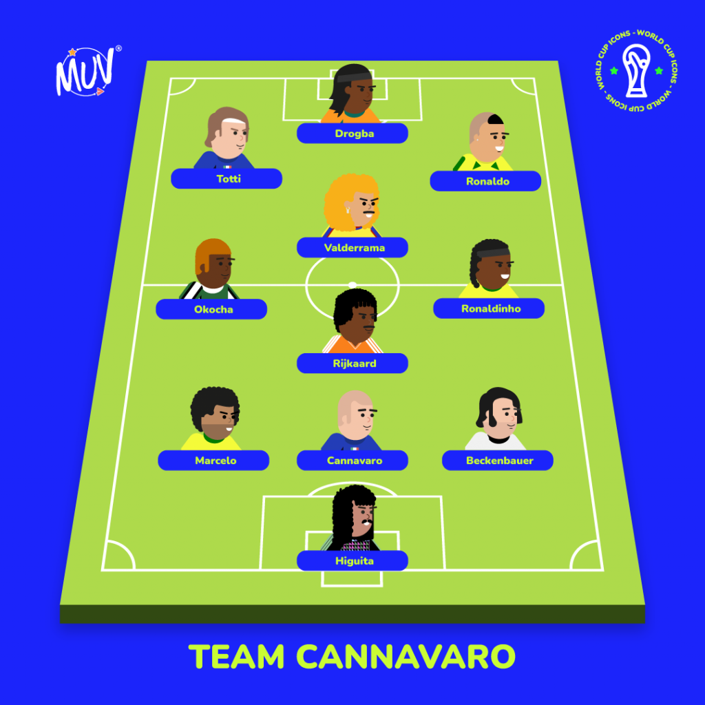 world cup icons team cannavaro