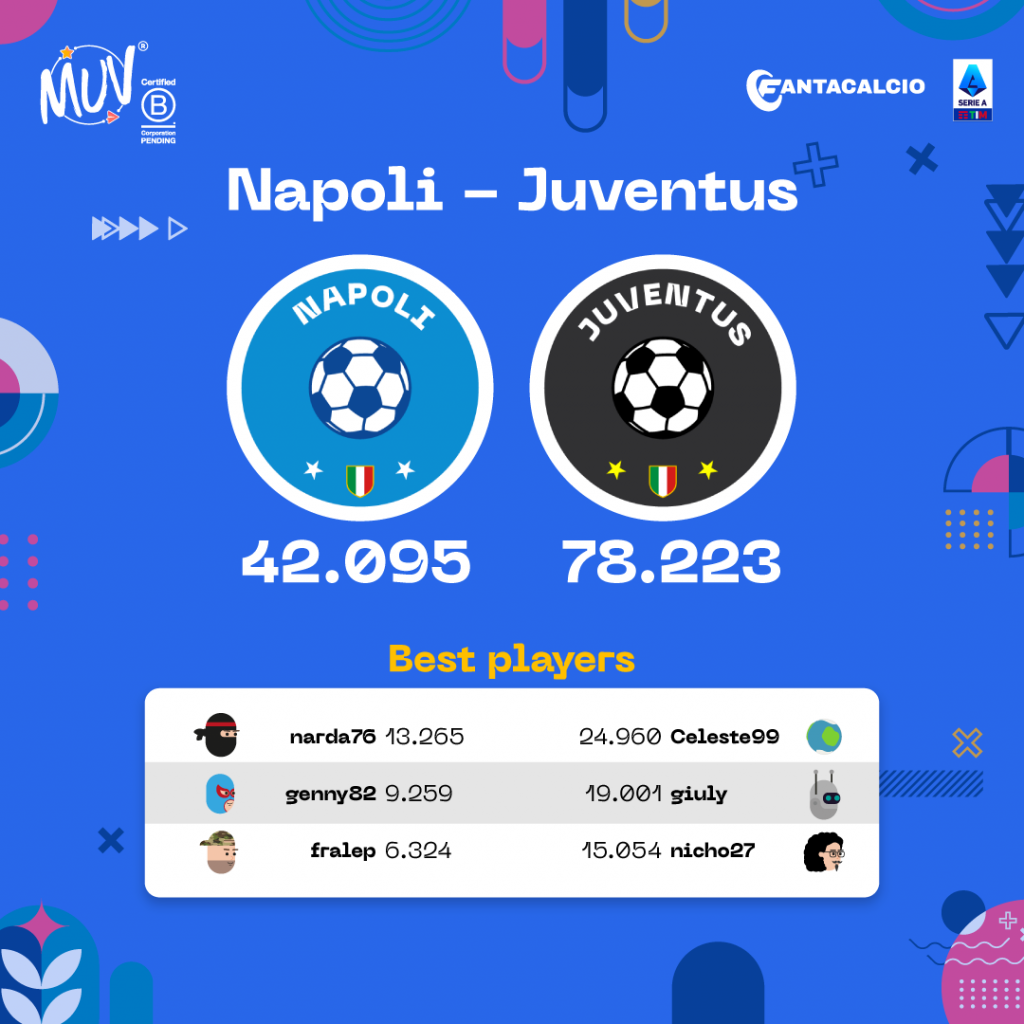 fanta muv napoli juventus