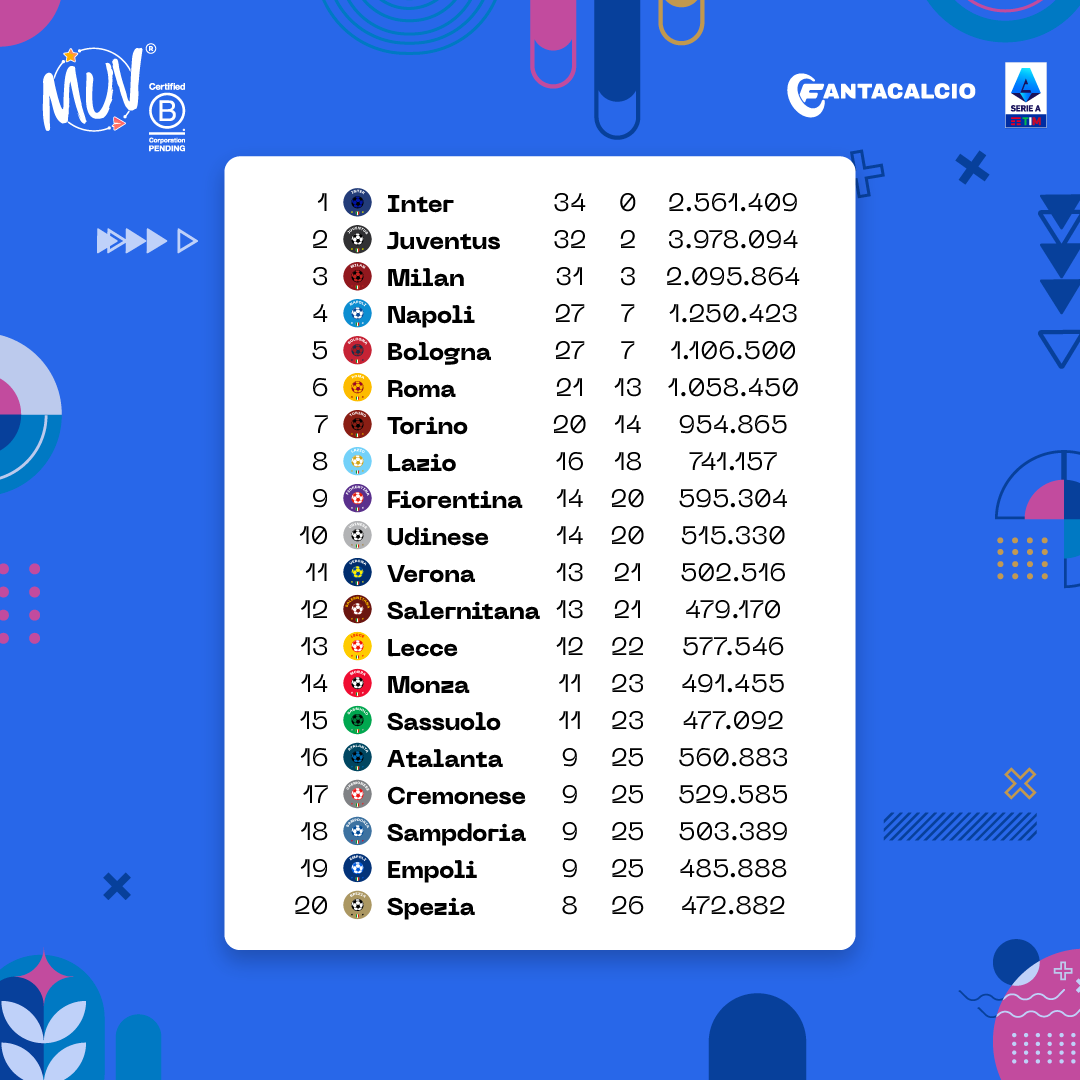 fanta muv classifica