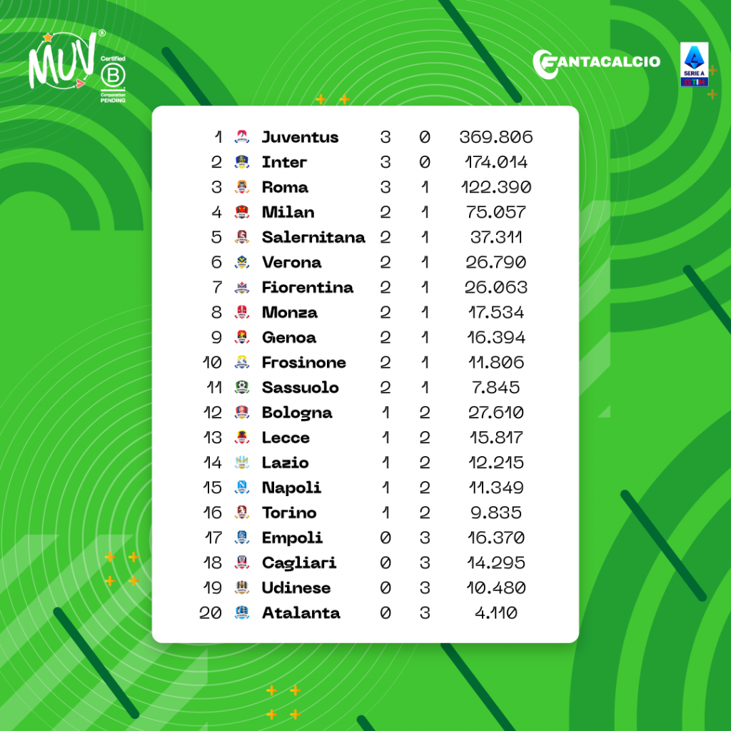 fantamuv classifica